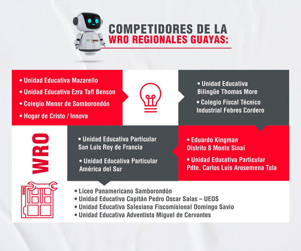 WRO Regionales Guayas