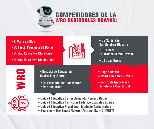 WRO Regionales Guayas