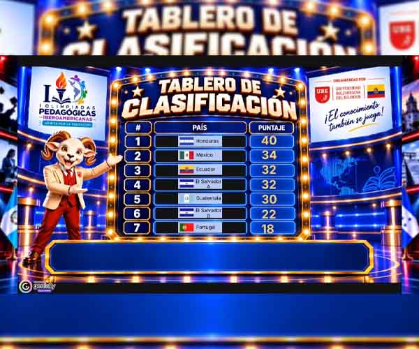 Ecuador clasifica a la Gran Final en las cuatro categorías de las I Olimpiadas Pedagógicas Iberoamericanas 2026